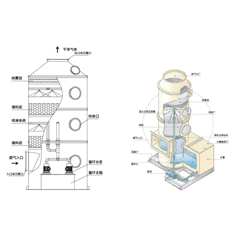 Scrobarnach Ceimiceach
