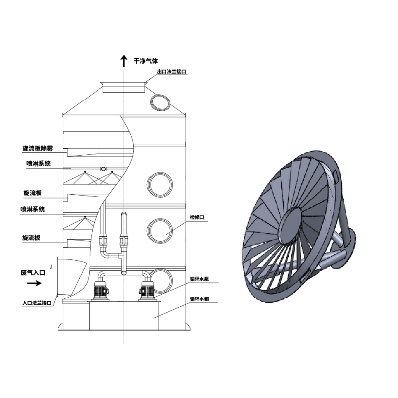 Pláta Cyclone Scrubber Wet